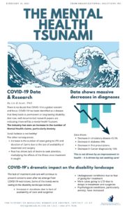 COVID-19 and The Mental Health Tsunami by Dr. Liz R Scott
